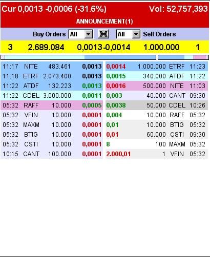 DGRI Financial Services for the Medical Marijuana 714959