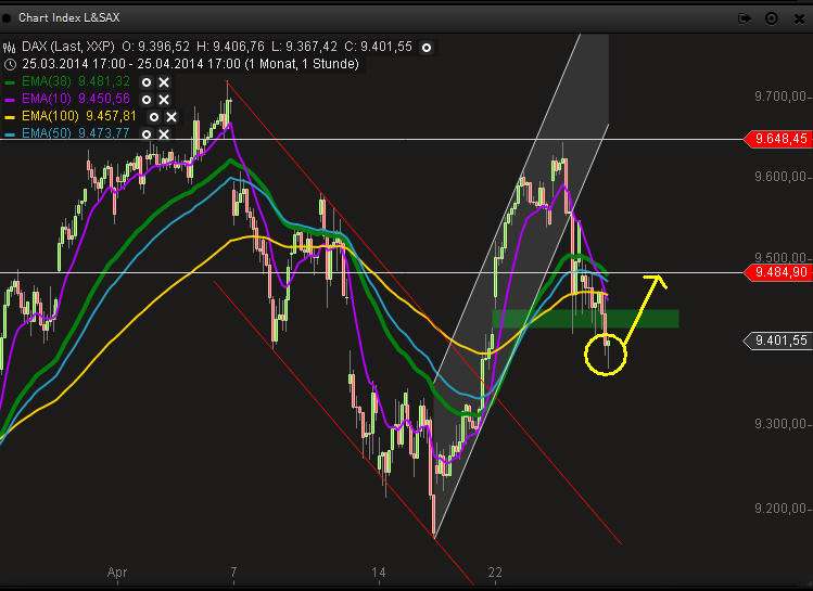 Dax & Co. - deutsche Aktien ins Depot! 717817
