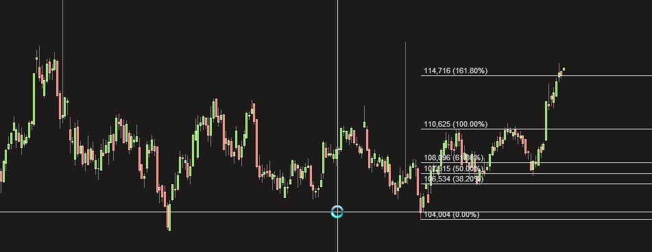 Brent Crude Rohöl ICE Rolling 734744