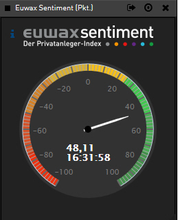 Dax & Co. - deutsche Aktien ins Depot! 739022