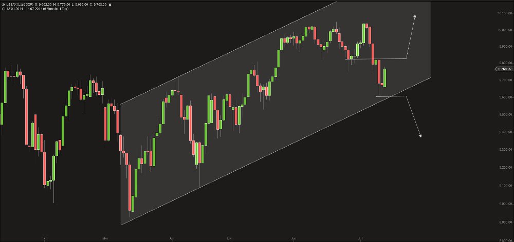 Zukunft Windkraft 740476