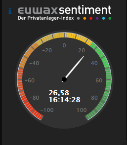 Dax & Co. - deutsche Aktien ins Depot! 745234
