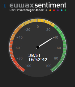 Dax & Co. - deutsche Aktien ins Depot! 745256