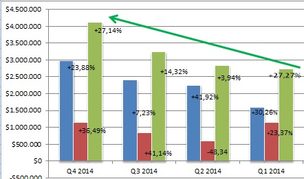 Ab hier geht ´s nach oben - Sunwin - Stevia 752588