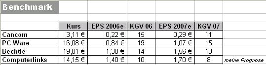 Computerlinks im 3-Jahres-Widerstand 75501