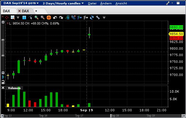 2014 QV DAX-DJ-GOLD-EURUSD-JPY 757533