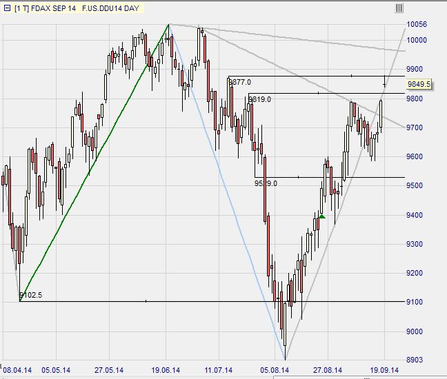 2014 QV DAX-DJ-GOLD-EURUSD-JPY 757537
