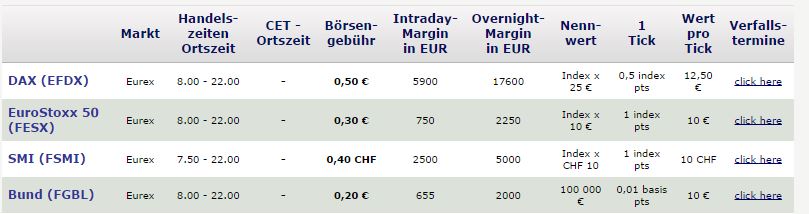 2014 QV DAX-DJ-GOLD-EURUSD-JPY 757659