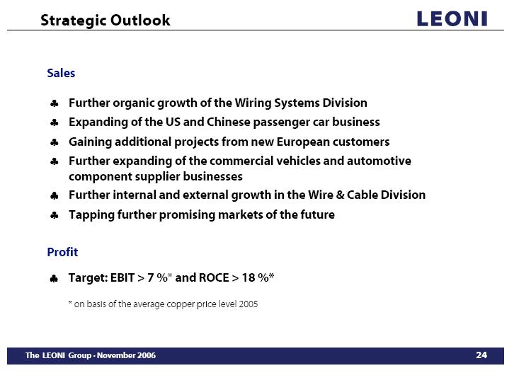 Leoni gekauft für 22,0 Euro/ KGV03=4,5 DivR.=5,5% 75830