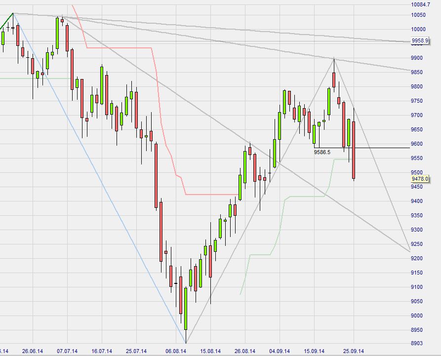 2014 QV DAX-DJ-GOLD-EURUSD-JPY 759556