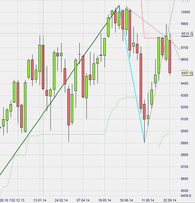 2014 QV DAX-DJ-GOLD-EURUSD-JPY 759558