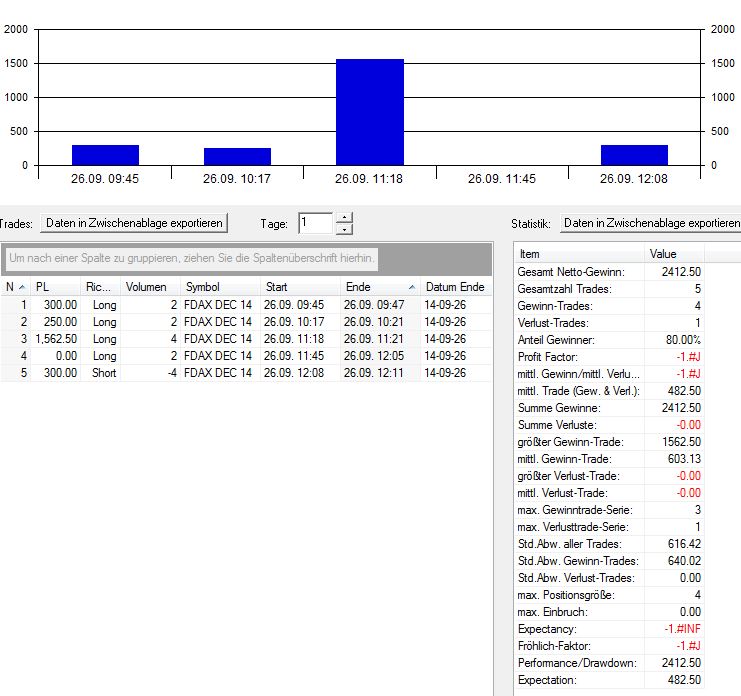 2014 QV DAX-DJ-GOLD-EURUSD-JPY 759767