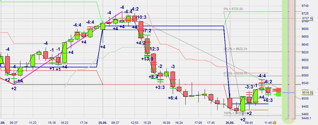 2014 QV DAX-DJ-GOLD-EURUSD-JPY 759773