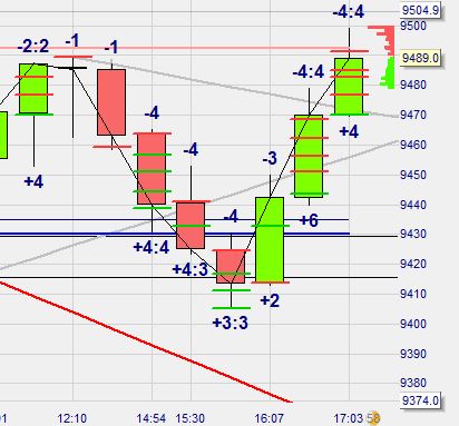 2014 QV DAX-DJ-GOLD-EURUSD-JPY 760899