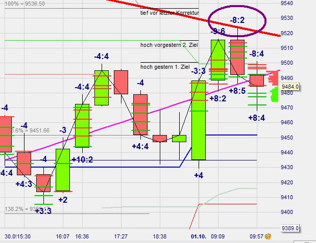 2014 QV DAX-DJ-GOLD-EURUSD-JPY 761111