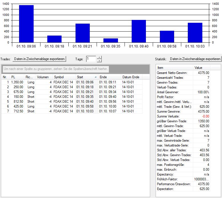 2014 QV DAX-DJ-GOLD-EURUSD-JPY 761114