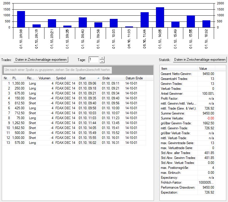 2014 QV DAX-DJ-GOLD-EURUSD-JPY 761218