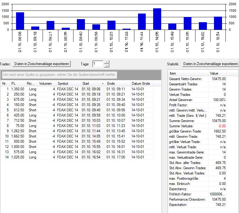 2014 QV DAX-DJ-GOLD-EURUSD-JPY 761232