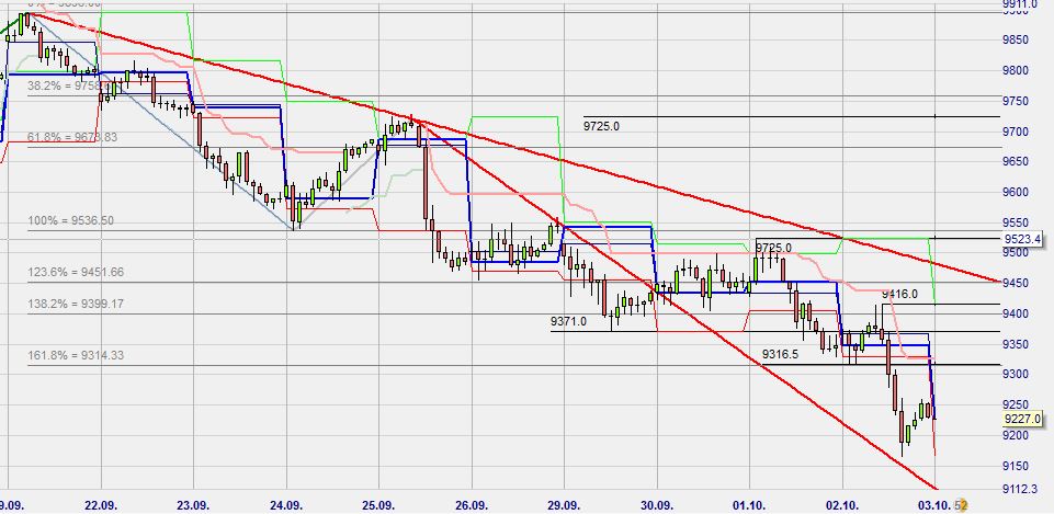 QuoVadisDax - das Original - Nachfolgethread 761688