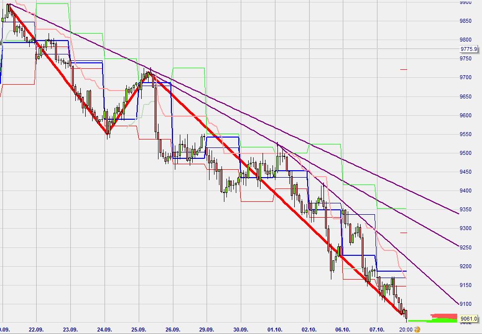QuoVadisDax - das Original - Nachfolgethread 762699