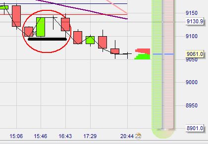 Elliott Wave DAX daily 762706