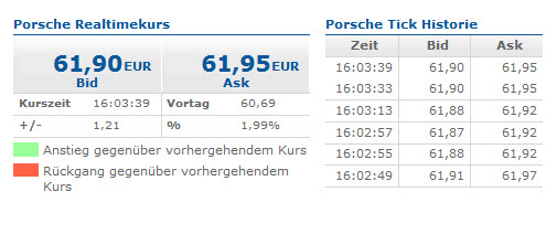Porsche: verblichener Ruhm ? 766796