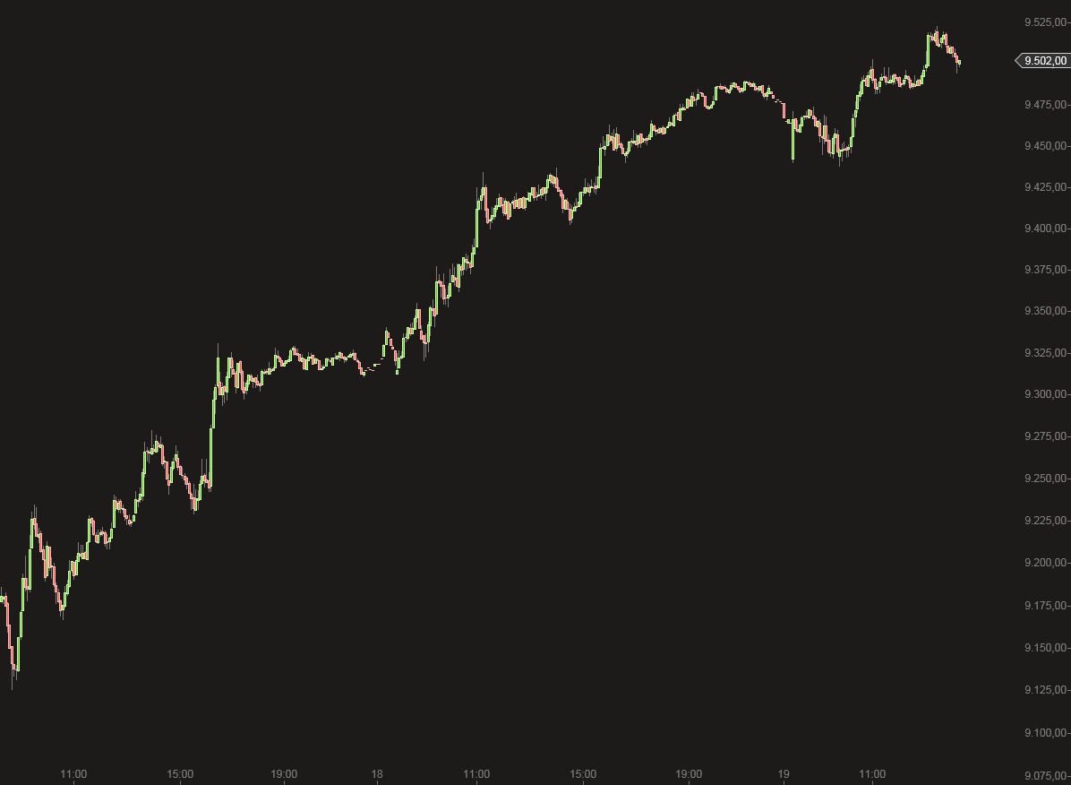 2014 QV DAX-DJ-GOLD-EURUSD-JPY 774533