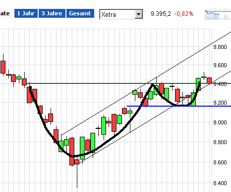 QuoVadisDax - das Original - Nachfolgethread 774847
