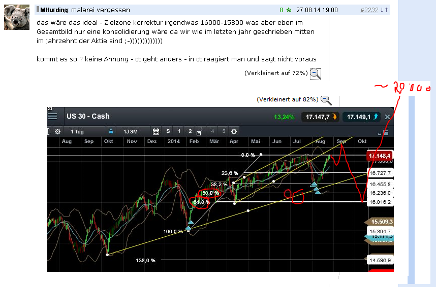 QuoVadisDax - das Original - Nachfolgethread 775702