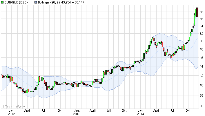 QuoVadisDax - das Original - Nachfolgethread 775786