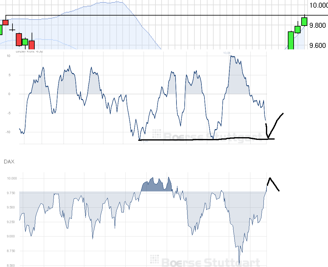 QuoVadisDax - das Original - Nachfolgethread 776025
