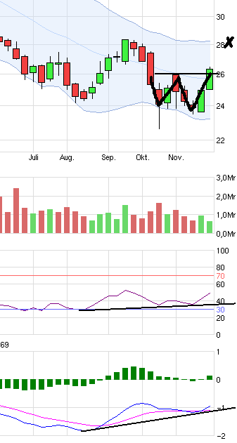 QuoVadisDax - das Original - Nachfolgethread 776401