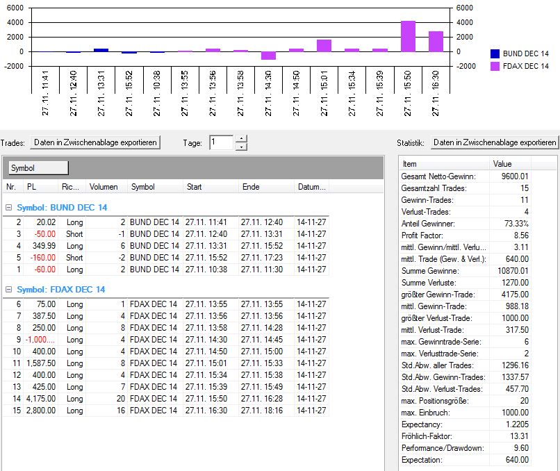 2014 QV DAX-DJ-GOLD-EURUSD-JPY 776951