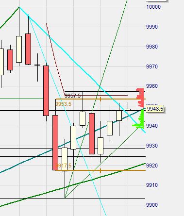 2014 QV DAX-DJ-GOLD-EURUSD-JPY 777187