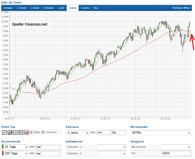 2014 QV DAX-DJ-GOLD-EURUSD-JPY 777268