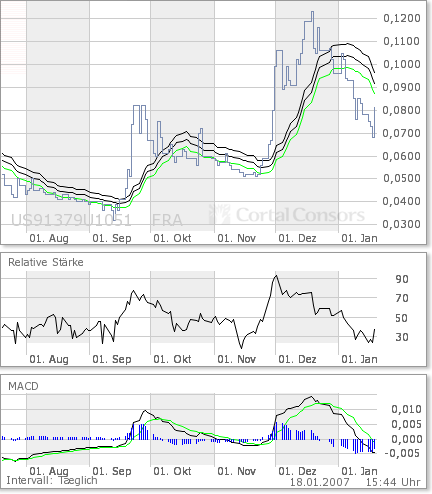UPDA news sind da! 77790