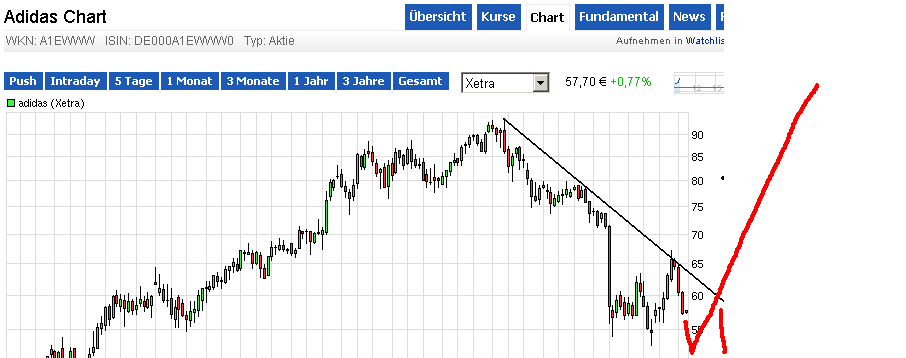 QuoVadisDax - das Original - Nachfolgethread 781855
