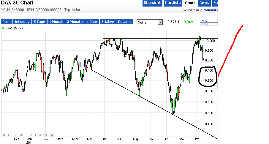 QuoVadisDax - das Original - Nachfolgethread 781922