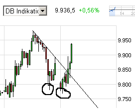 QuoVadisDax - das Original - Nachfolgethread 789504