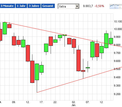 QuoVadisDax - das Original - Nachfolgethread 789592