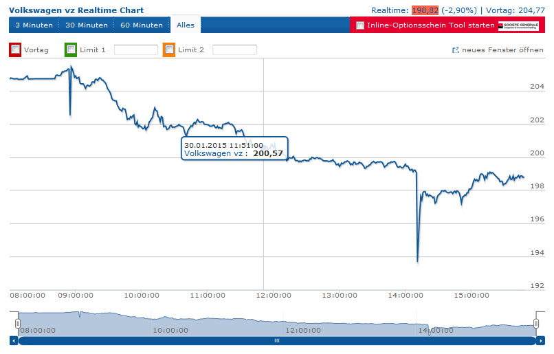 Porsche: verblichener Ruhm ? 794639