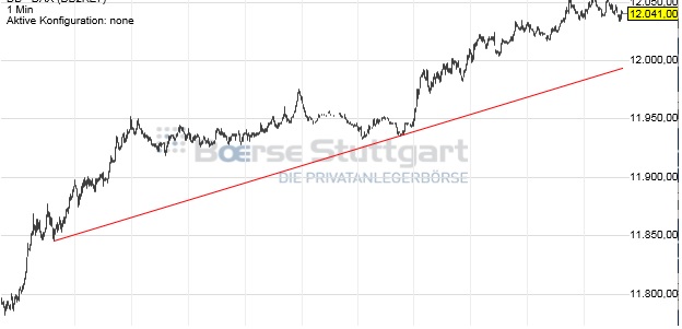2015 QV DAX-DJ-GOLD-EURUSD-JPY 808751