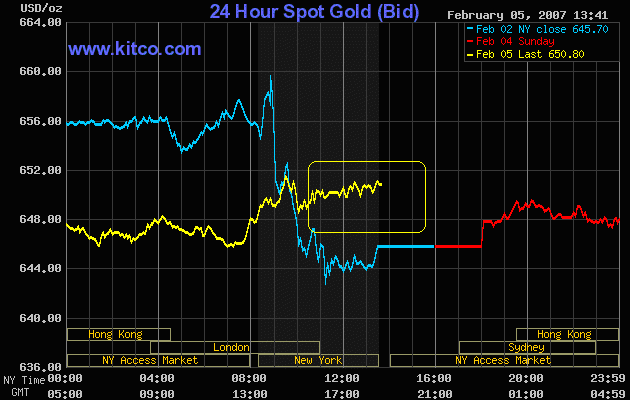 silverado goldmines (867737) 80895