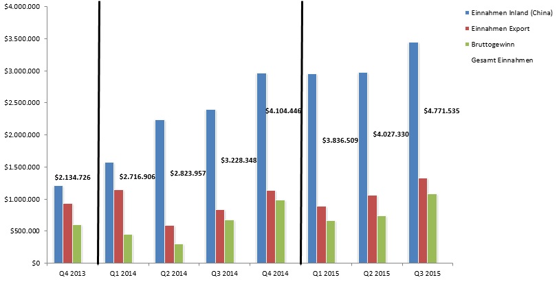 sunwin wird laufen 819558