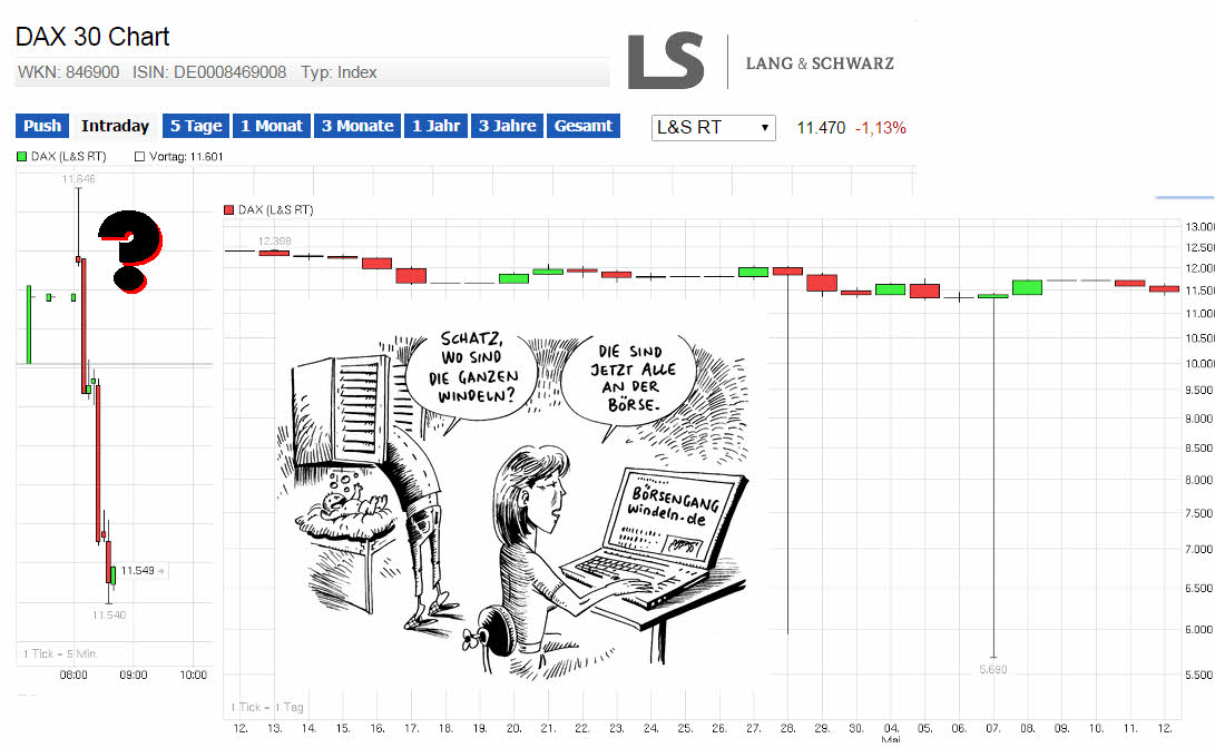 Der Crash (Original bei Geldmaschine123) 824900