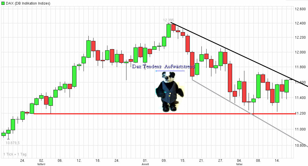 Der Crash (Original bei Geldmaschine123) 826470