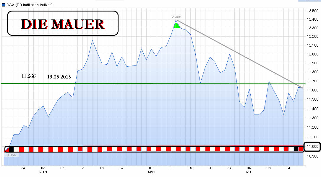 Der Crash (Original bei Geldmaschine123) 826487