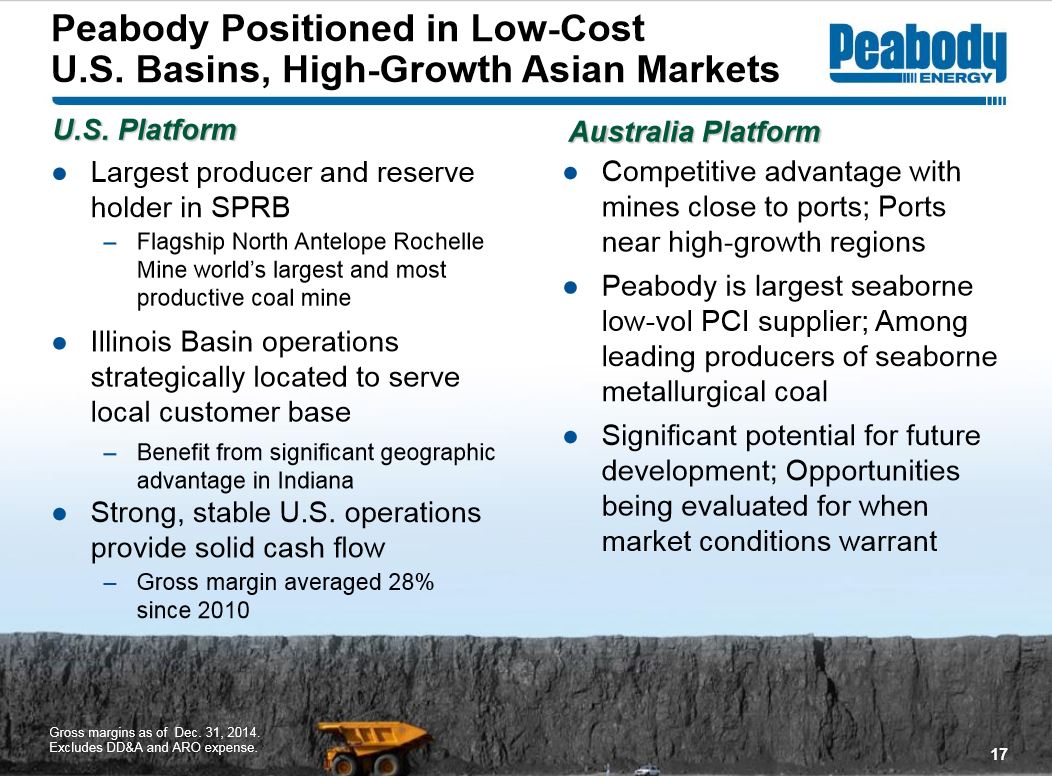 Peabody Energy - Buy of a lifetime!? 833536