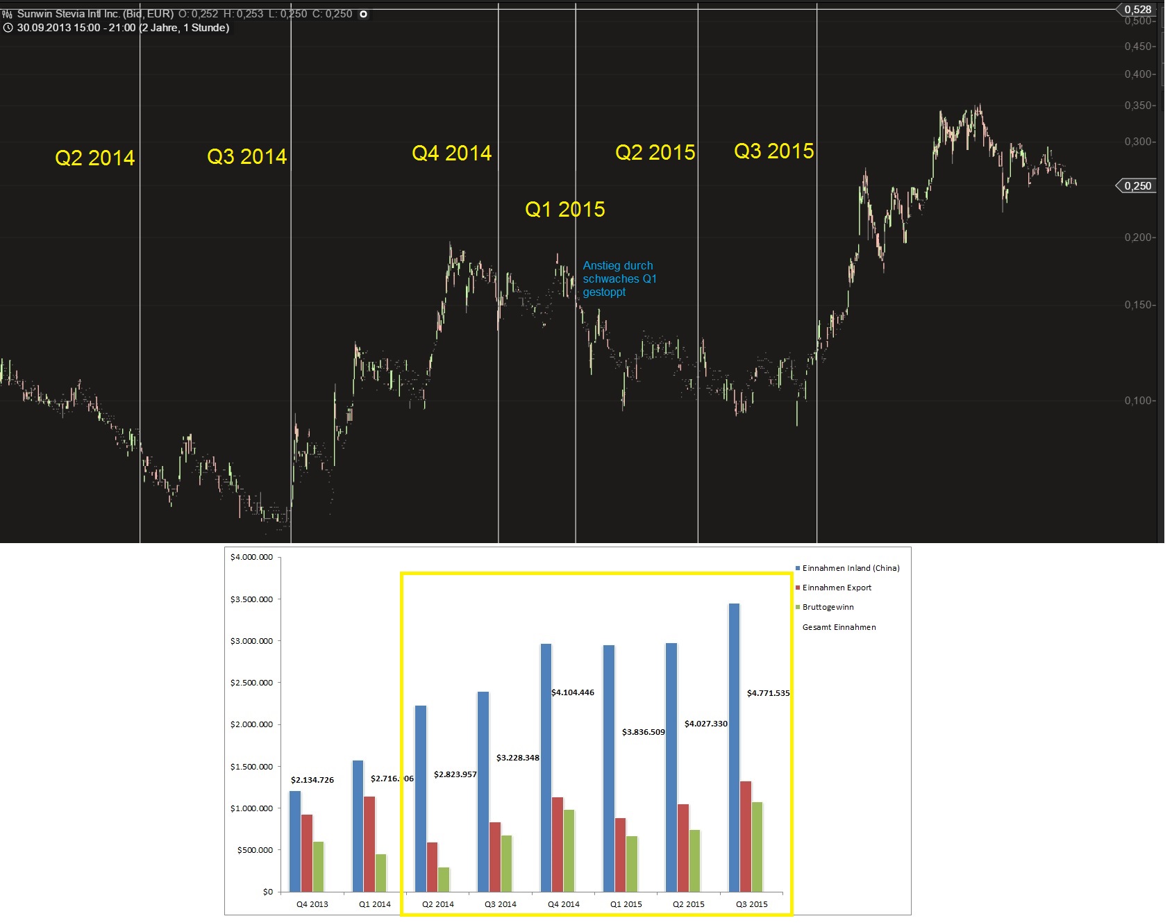 sunwin wird laufen 835815