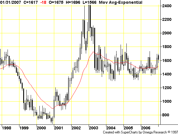 Kakao-Future bricht aus - Call-OS verliert ??? 84430